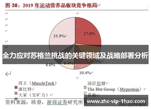 全力应对苏格兰挑战的关键领域及战略部署分析 全力应对苏格兰挑战的关键领域及战略部署分析