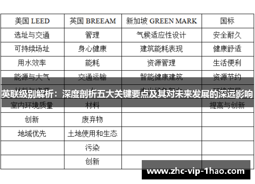 英联级别解析：深度剖析五大关键要点及其对未来发展的深远影响