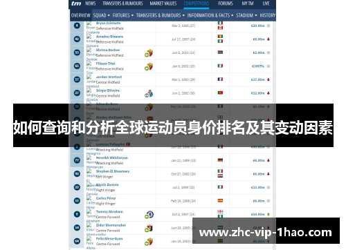 如何查询和分析全球运动员身价排名及其变动因素