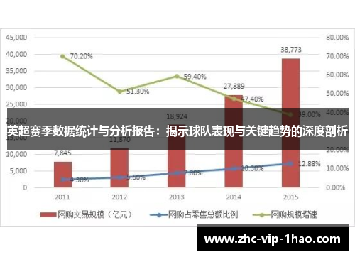 英超赛季数据统计与分析报告:揭示球队表现与关键趋势的深度剖析 英超赛季数据统计与分析报告:揭示球队表现与关键趋势的深度剖析