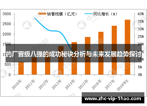药厂晋级八强的成功秘诀分析与未来发展趋势探讨 药厂晋级八强的成功秘诀分析与未来发展趋势探讨
