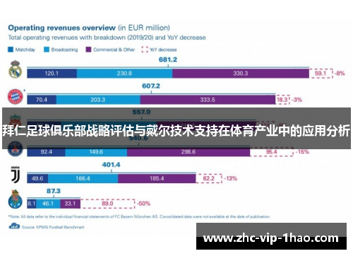 拜仁足球俱乐部战略评估与戴尔技术支持在体育产业中的应用分析