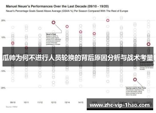 瓜帅为何不进行人员轮换的背后原因分析与战术考量 瓜帅为何不进行人员轮换的背后原因分析与战术考量