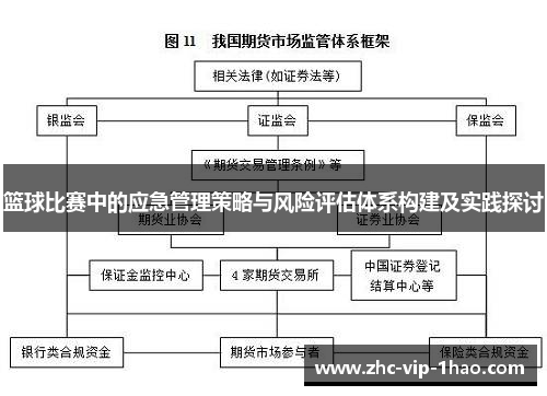 篮球比赛中的应急管理策略与风险评估体系构建及实践探讨