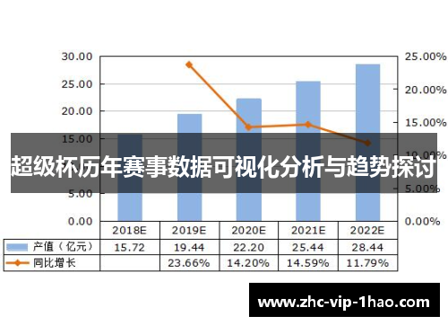超级杯历年赛事数据可视化分析与趋势探讨 超级杯历年赛事数据可视化分析与趋势探讨