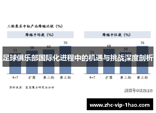 足球俱乐部国际化进程中的机遇与挑战深度剖析 足球俱乐部国际化进程中的机遇与挑战深度剖析